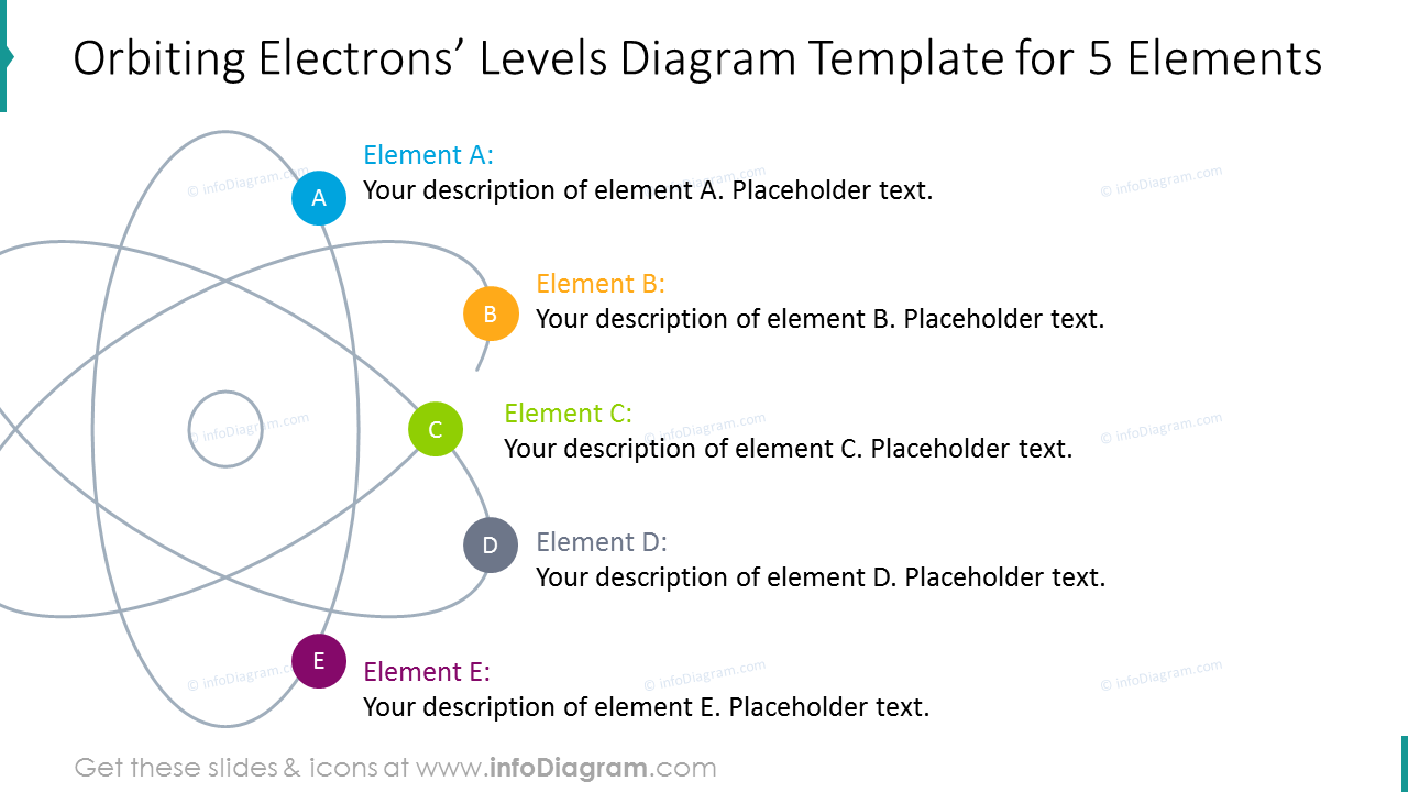 Orbiting electrons’ levels diagram for five elements