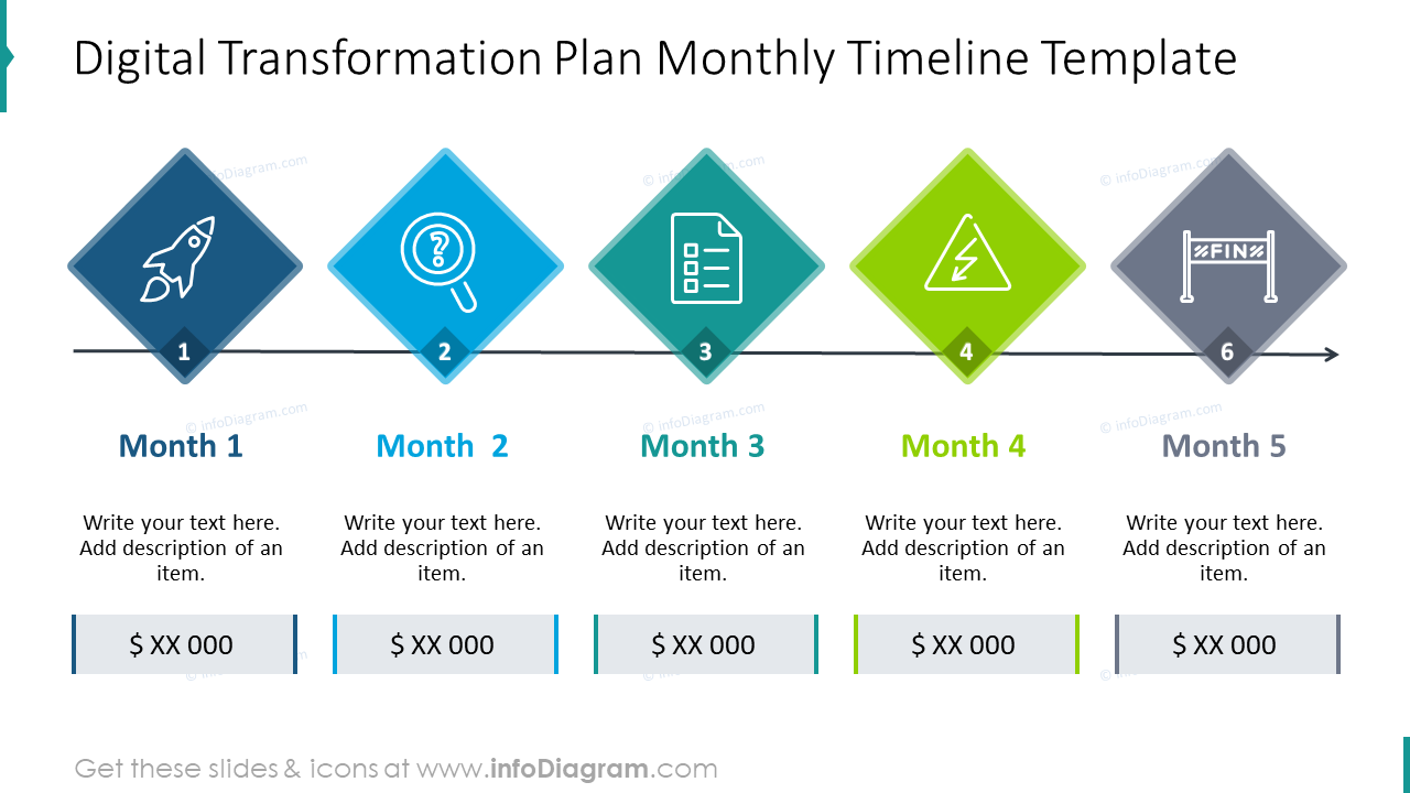 Digital transformation plan monthly timeline template
