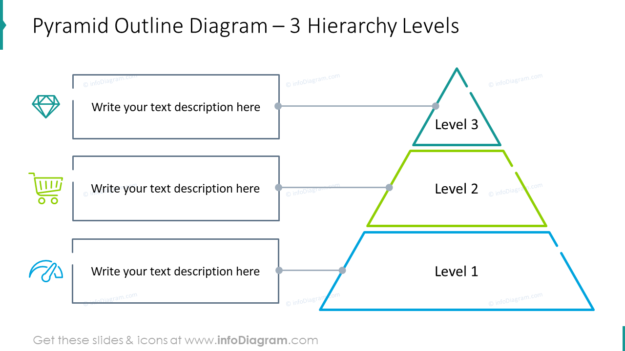 Pyramid outline diagram for three hierarchy levels