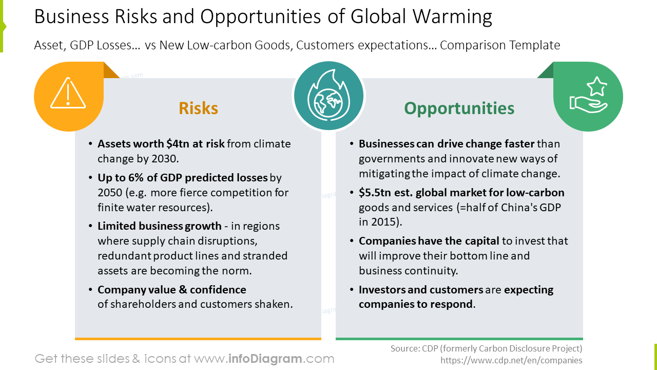 Business risks and opportunities of Global Warming slide