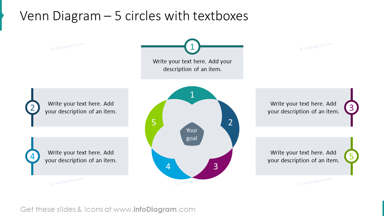 Venn diagram for 5 circles with textboxes