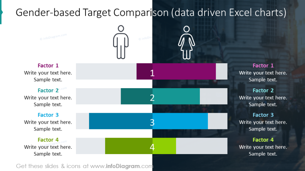 Target Gender Roles Gender-based target comparison slide illustrated with colorful bar chart