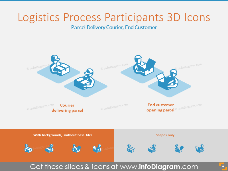 Logistics Process 3D Icons: Parcel Delivery Courier, End Customer 