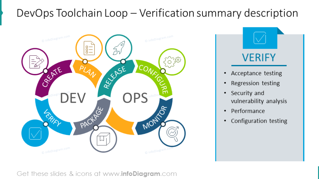 Devops план обучения