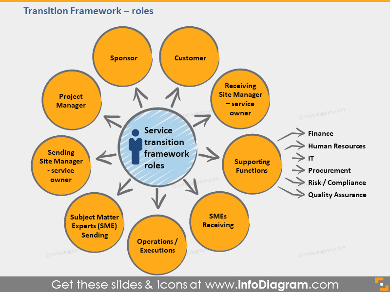 roles-and-responsibilities-of-transition-manager-in-bpo