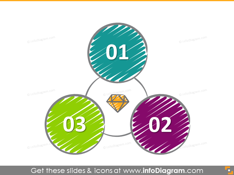 3 part circle diagram value diamond icon scribble