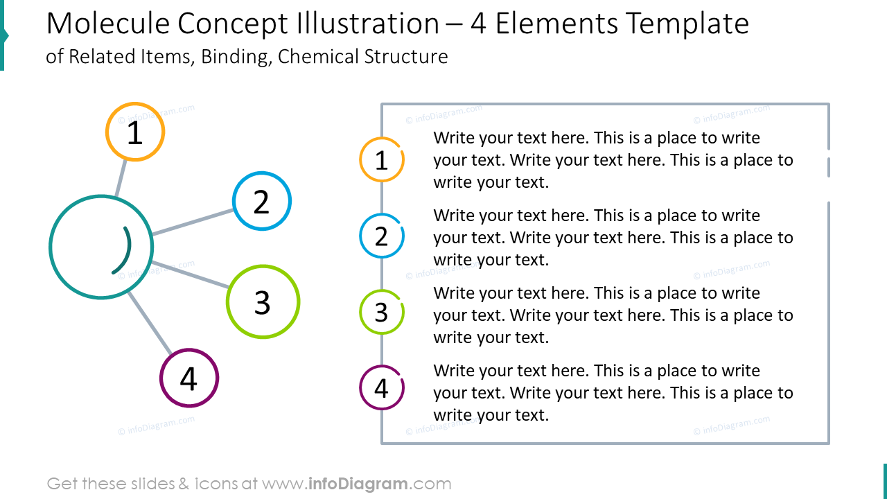 Molecule concept illustration for four elements 