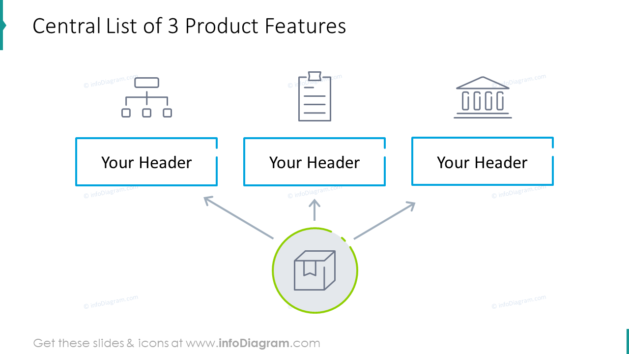 Central list of three product features