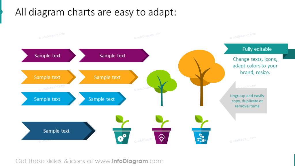 Example of adapted chart samples