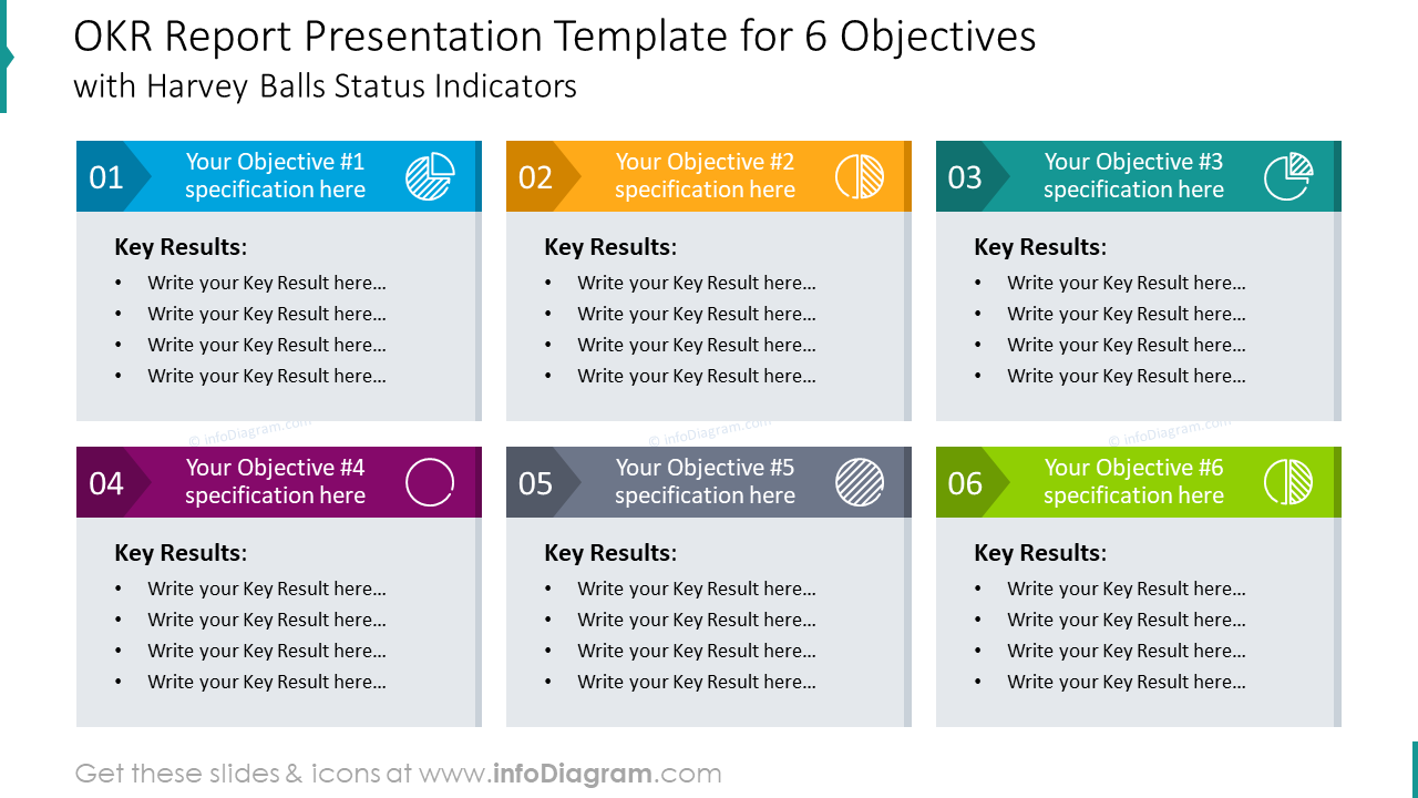 OKR Review Meeting Presentation Slide Template for Five Objectives