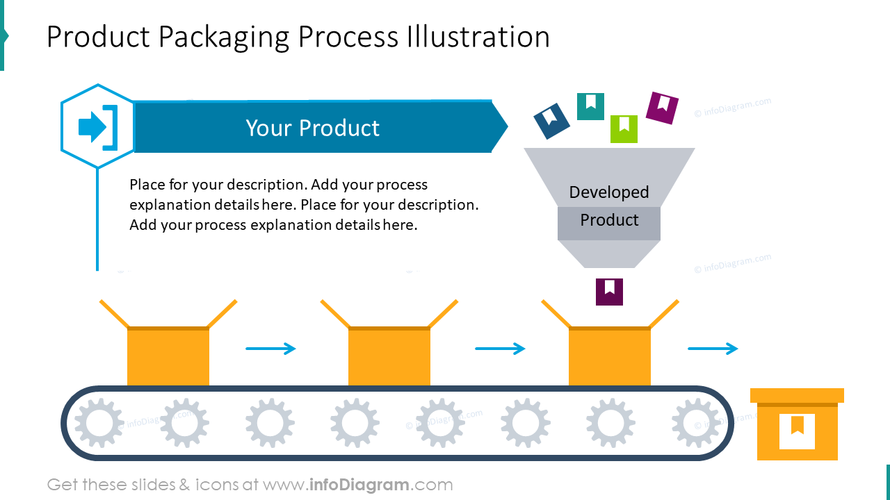 Product packaging process slide