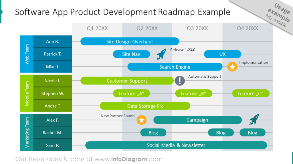 Software App Product Development Roadmap PowerPoint Slide