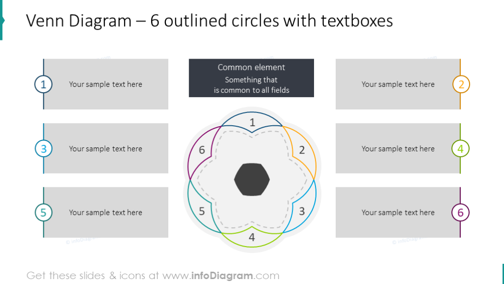 intersection chart illustrated with 6 outlined circles