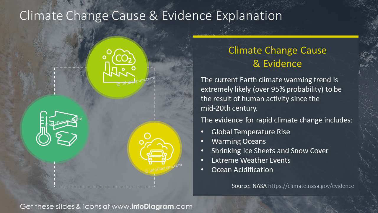 Climate Change Cause and Evidence PPT Template