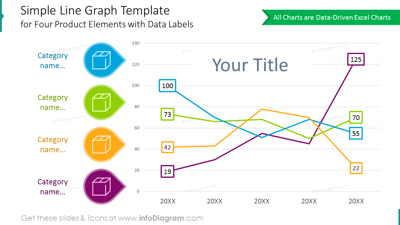 Simple line graph example for four product elements