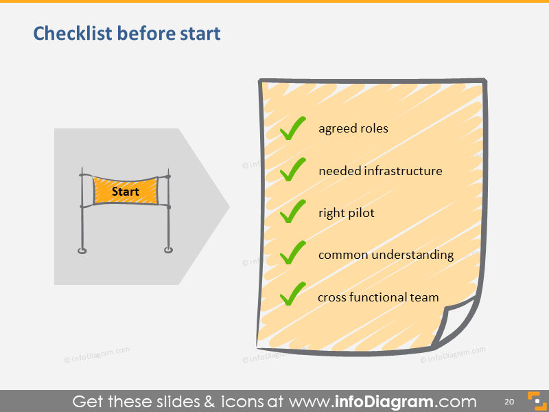 Create Scrum Checklist Before Start