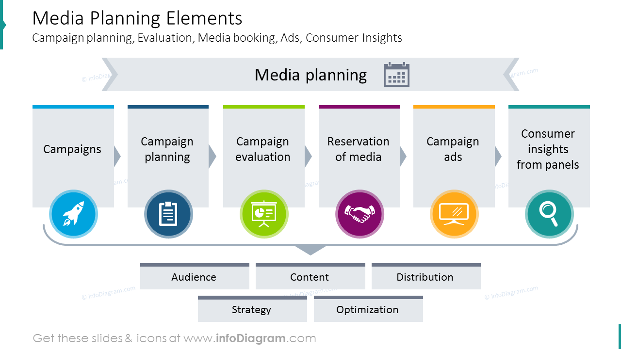 The role of planning. Media planning. Медиа Инсайт. План проект Media Market. Медиа 13.