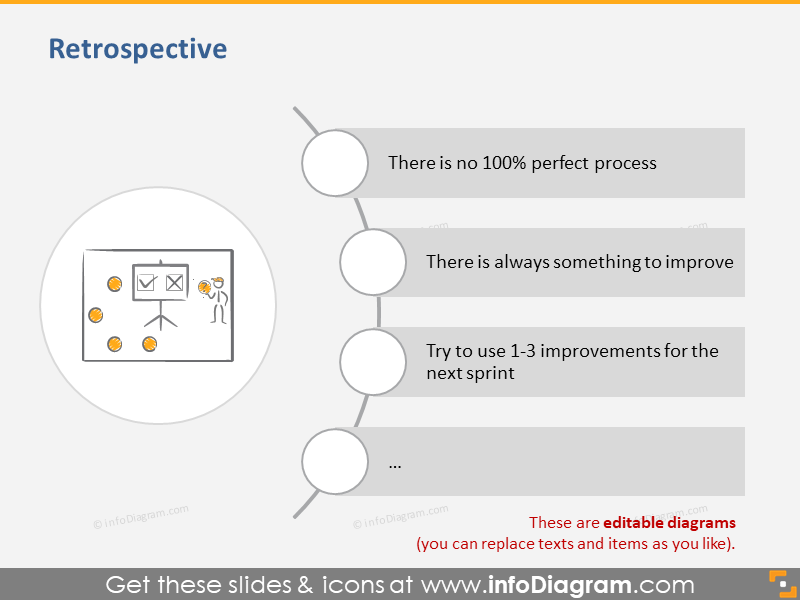 Retrospective Meeting Scrum