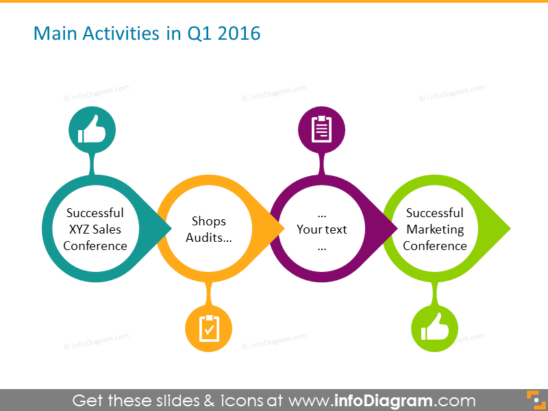 Retail Activities Calendar Diagram Quarter