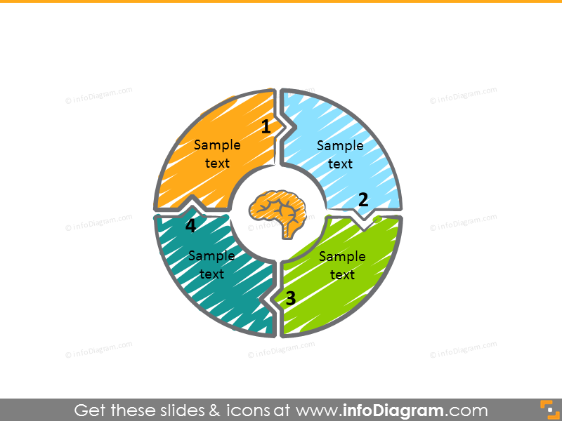 Example of the circle diagram illustrated with scribble filling