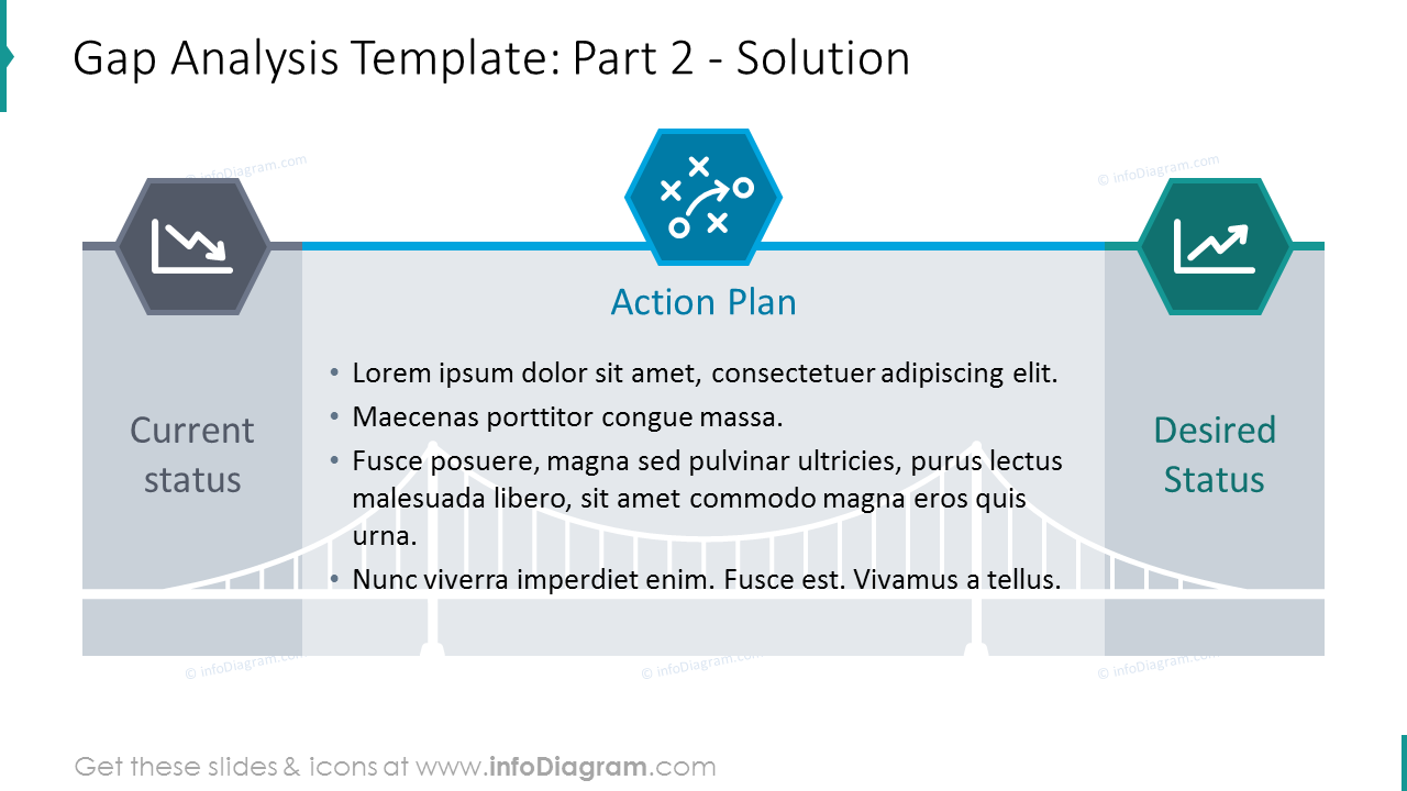 Gap Analysis PowerPoint Template - For Business Cases, Reports etc | Export to Excel, PDF Format + more!