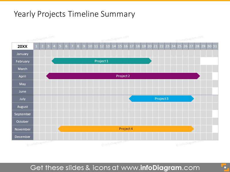 Yearly Project Timeline Summary Slide