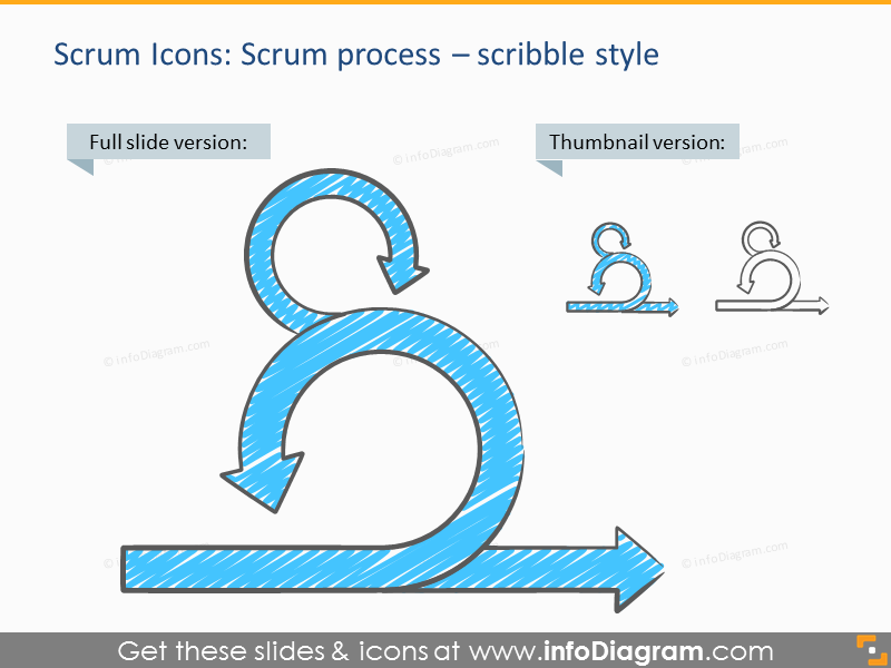 Scrum Process and Artefacts Presentation Template (PPT icons)