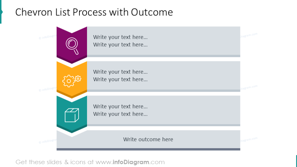 Example of the chevron list process with outcome