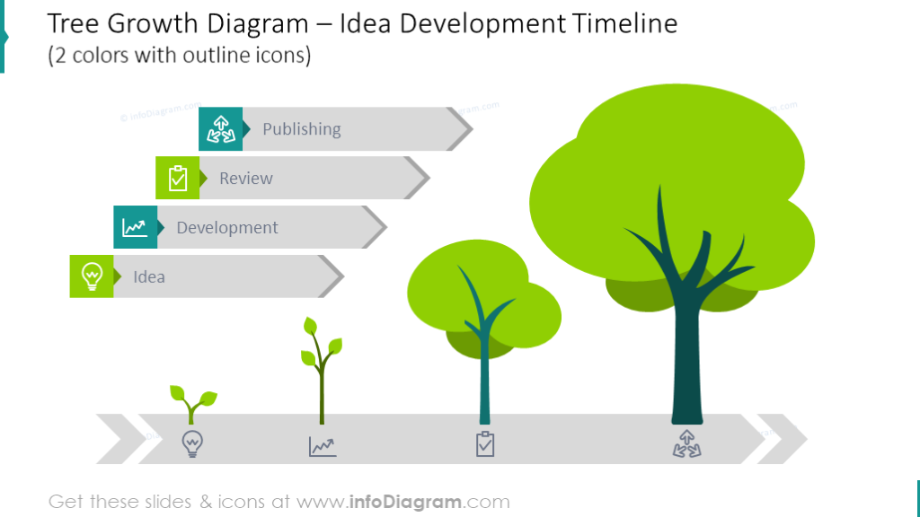 Idea Development Timeline Infographic Slide