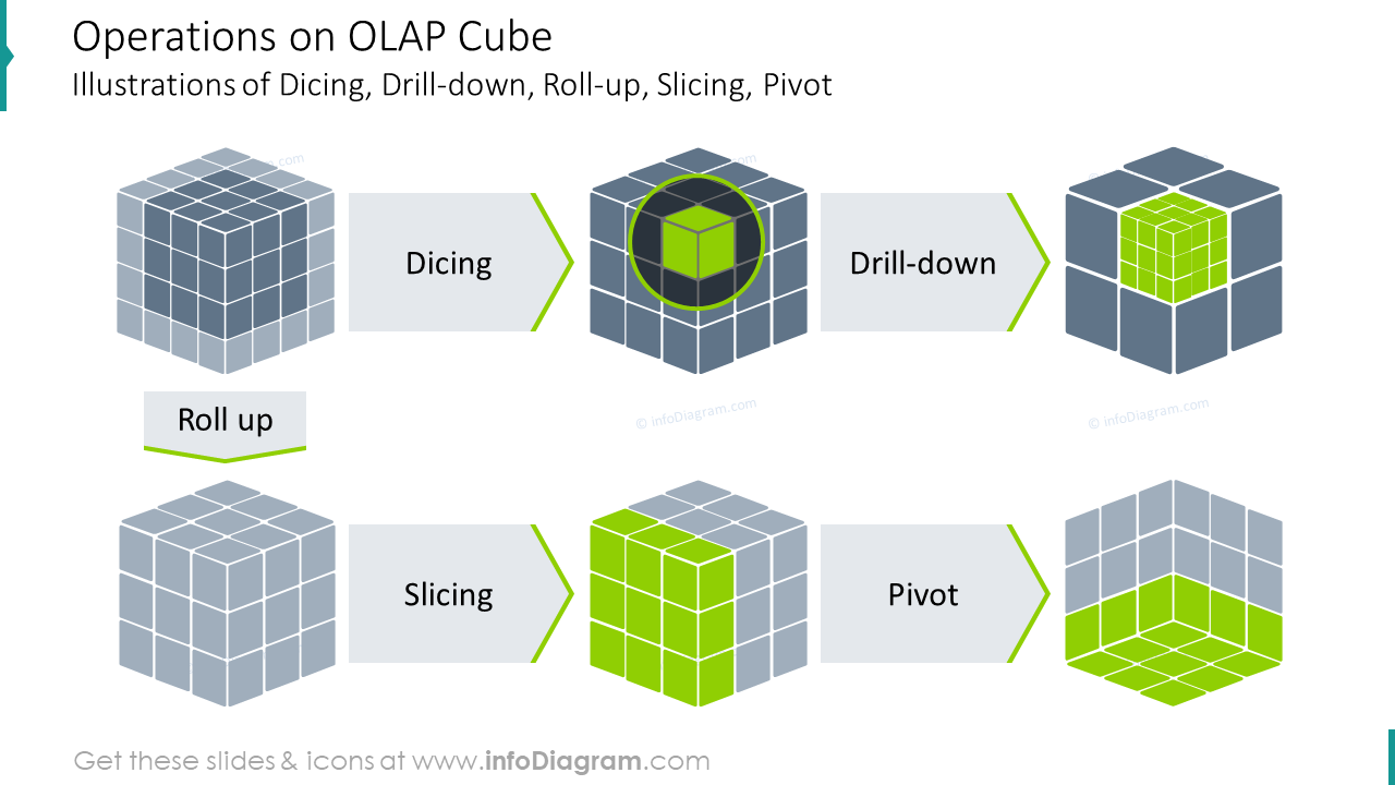 Olap cube что это