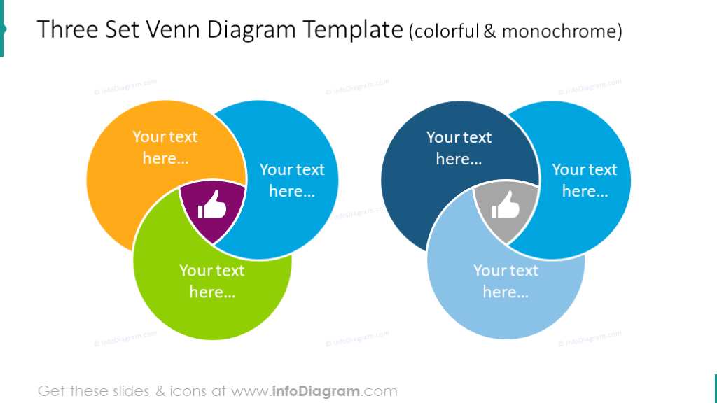 Example of the colorful and monochrome Venn charts