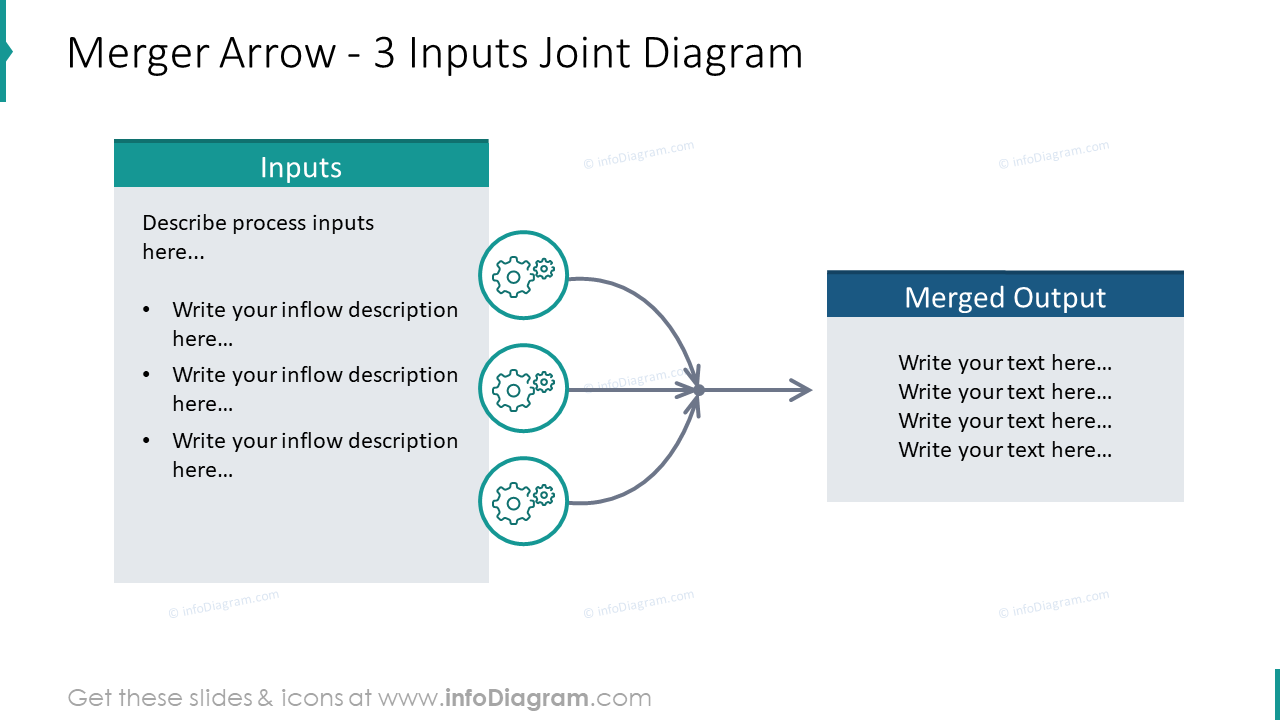 3 inputs joint slide designed with merger arrow 