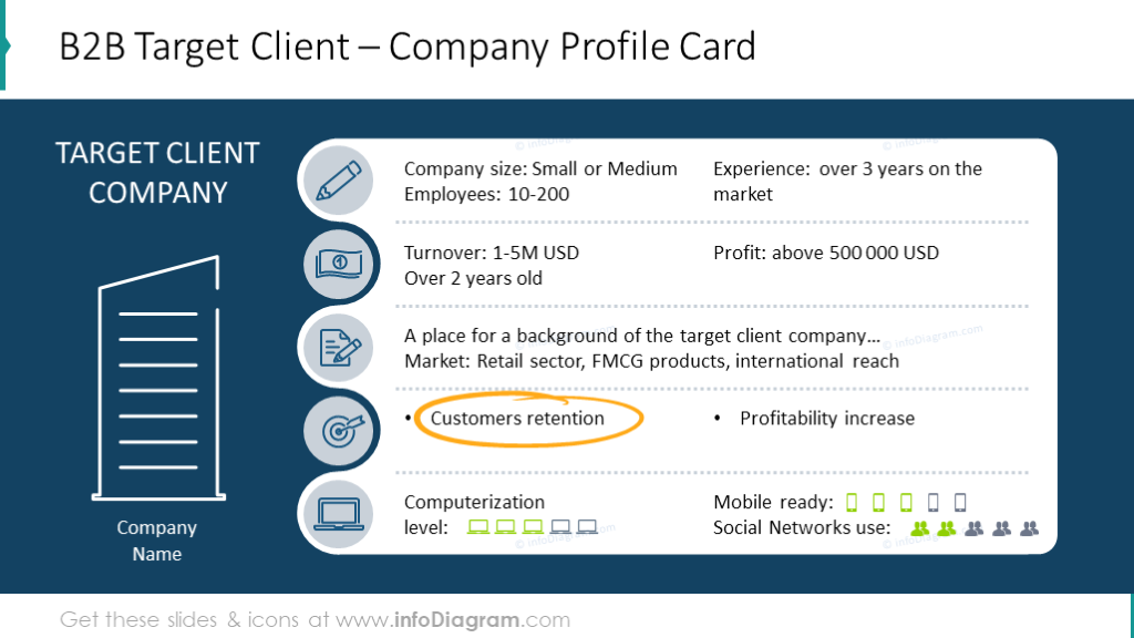 market profile  Search results