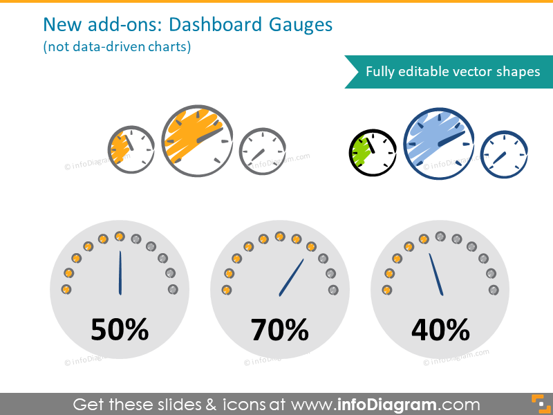gauge, clock, dashboard, indicator, kpi, scorecard, level, monitoring, reporting