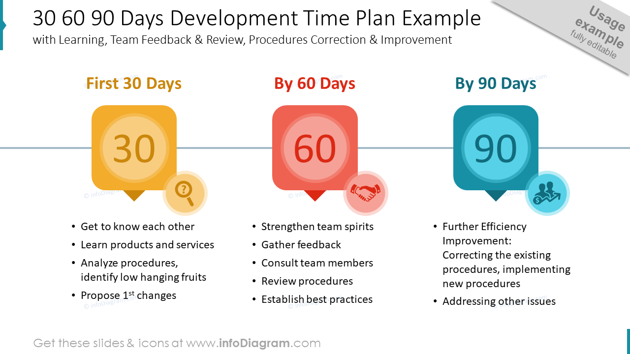 30 60 90 Days Development Time Plan Example