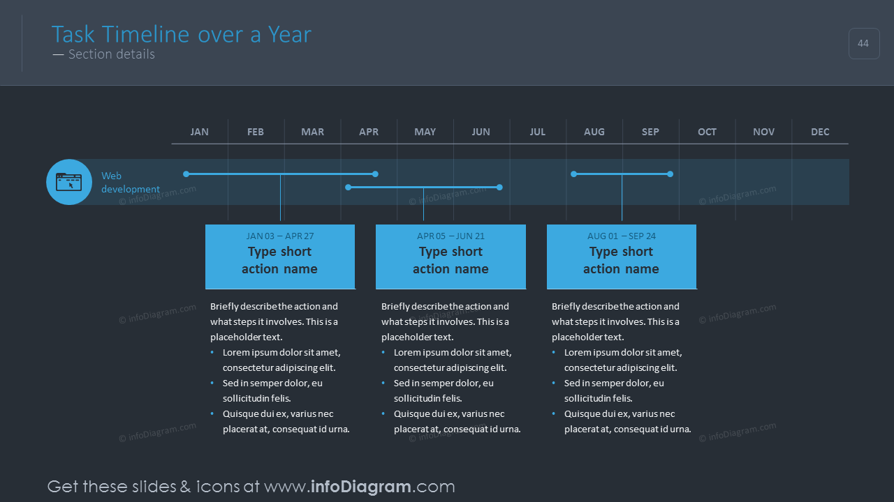 Task timeline over a year with bullet points description