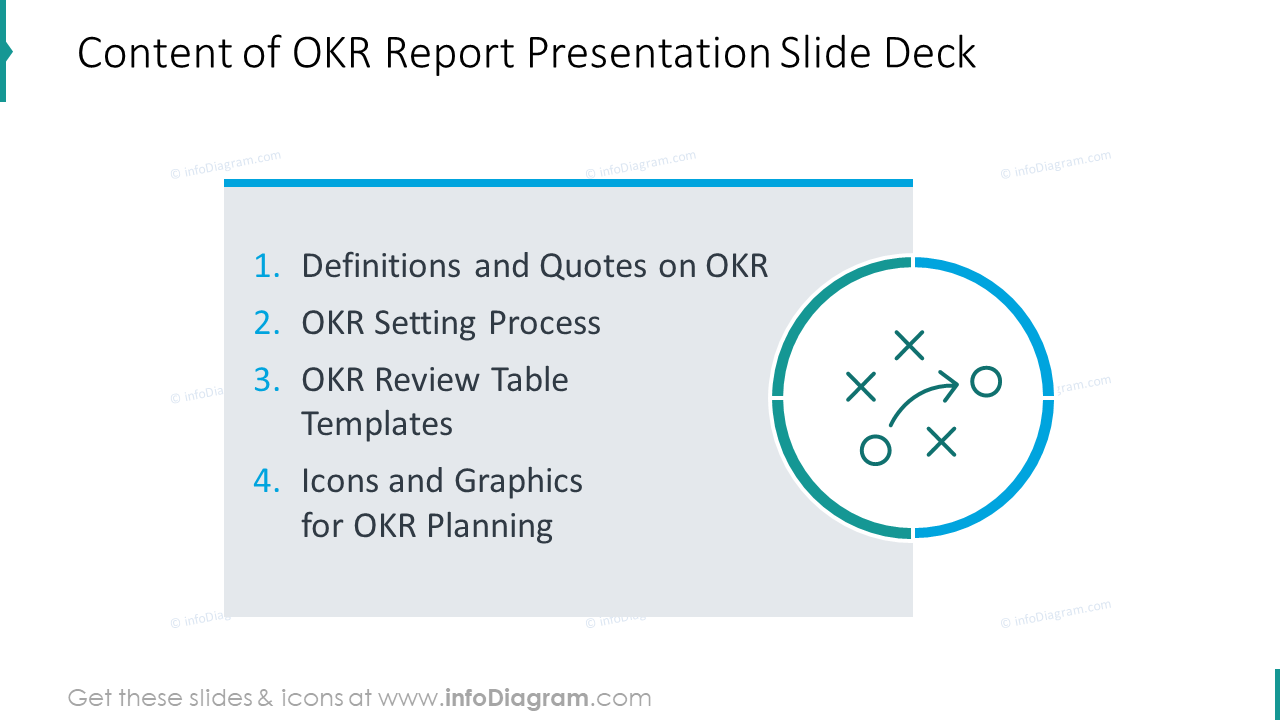 Content of OKR report presentation