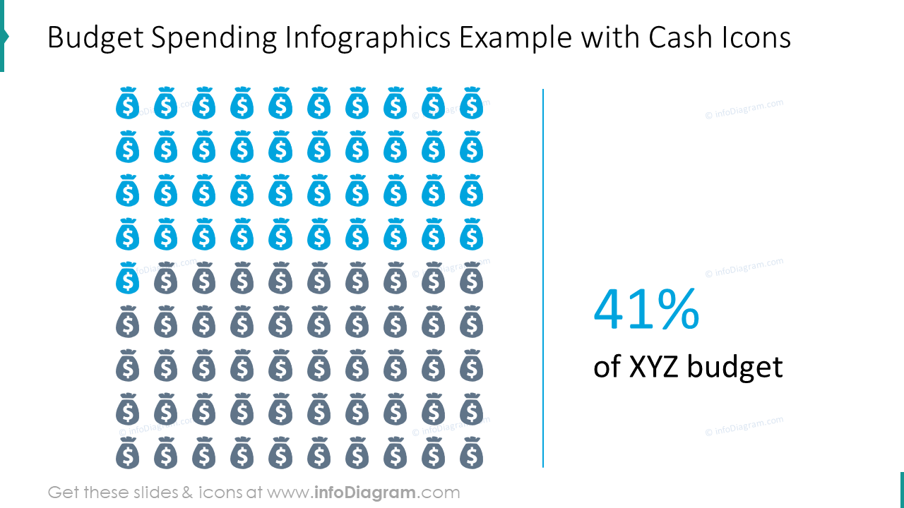 Budget spending infographics example