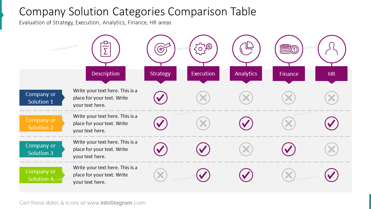 Compare features