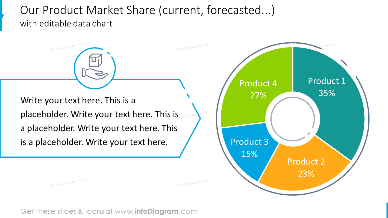 Market Size Comparison Diagram