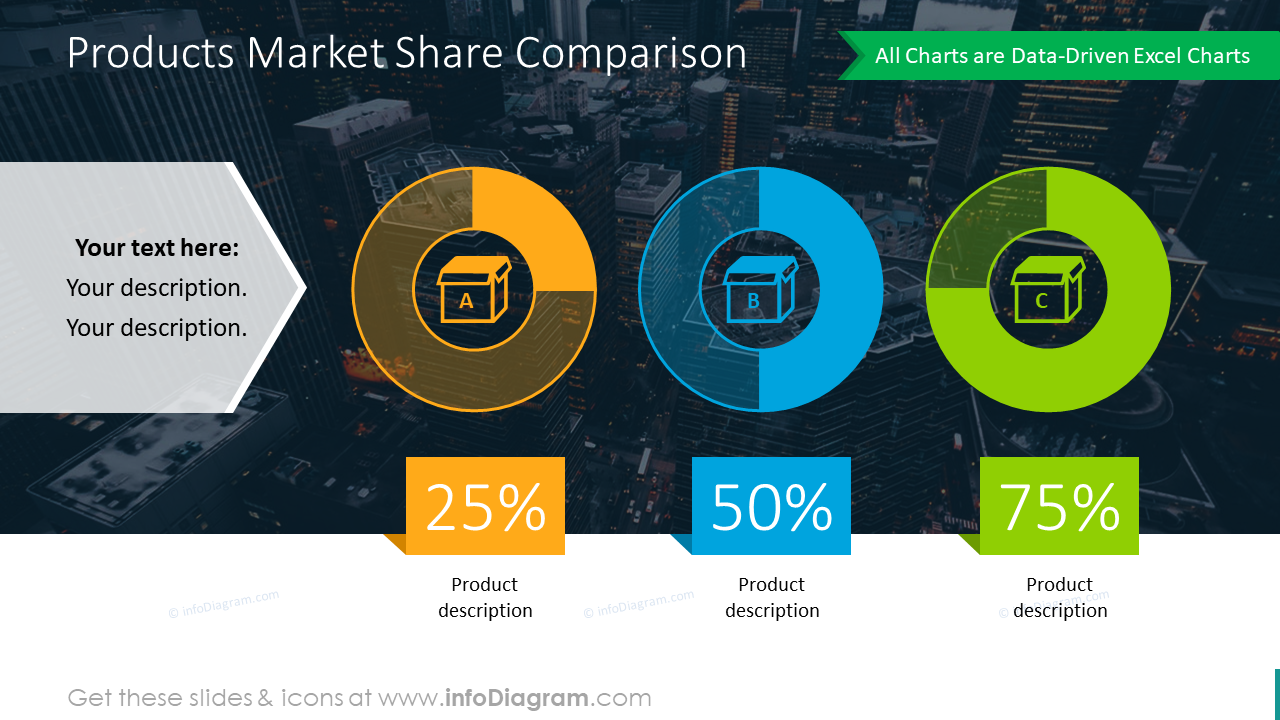 Products market comparison charts in numbers