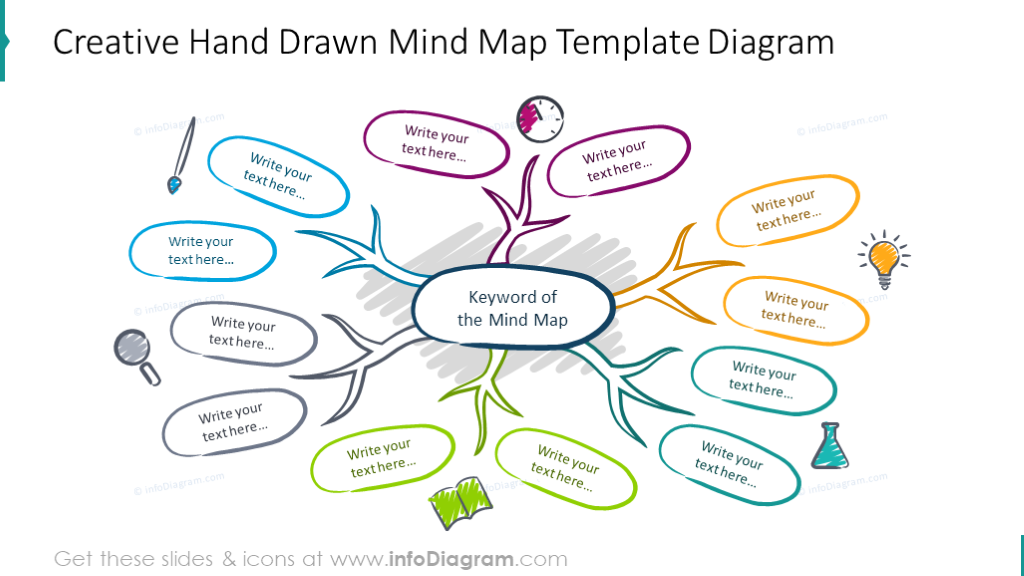 Hand Drawn Mind Map Image | Create a Mind Map with Professional PPT Templates & Vector Icons!