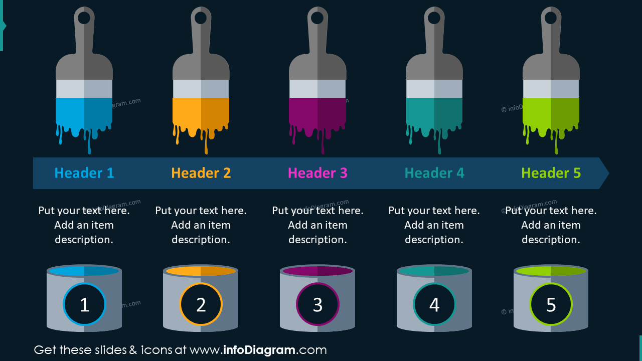 Paint can effect timeline for five events