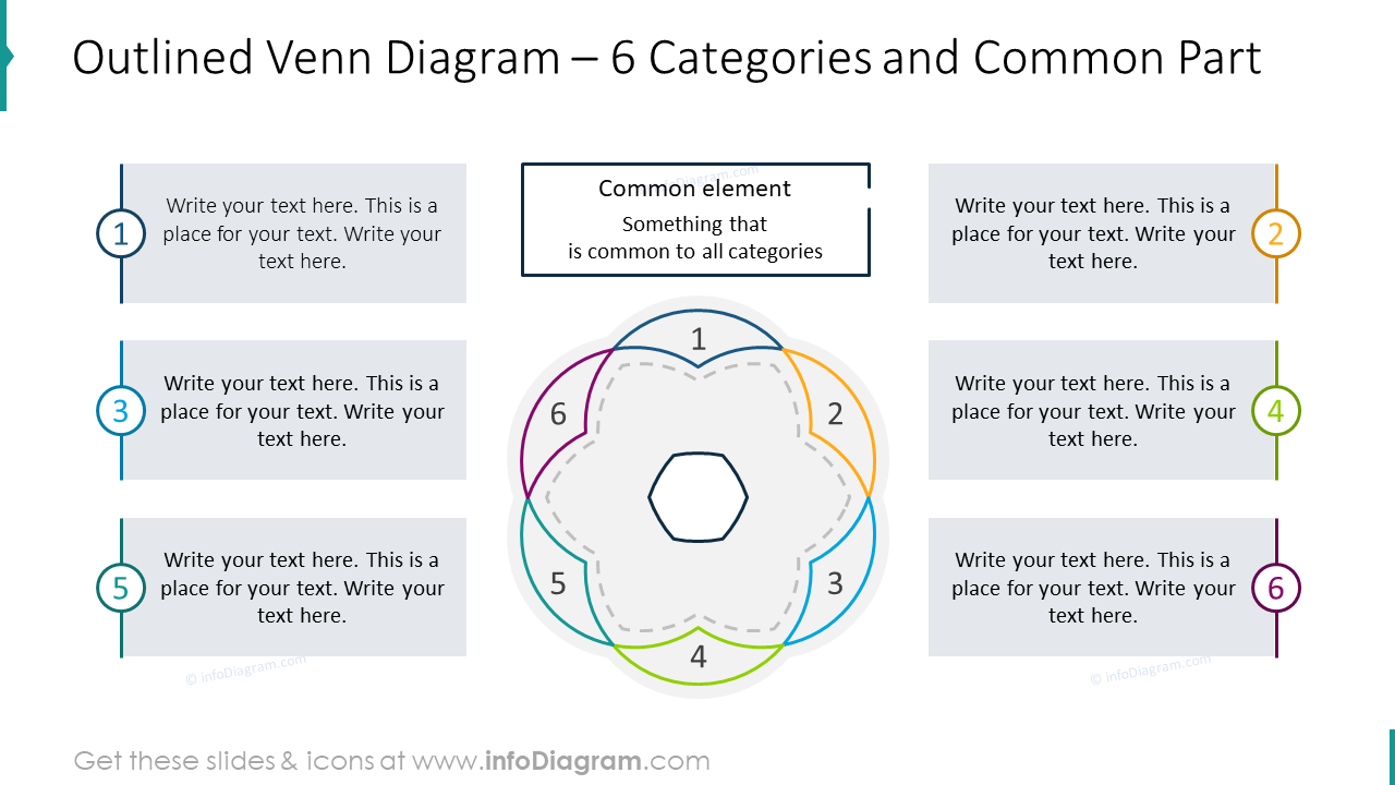 Outlined venn diagram for six categories and common part