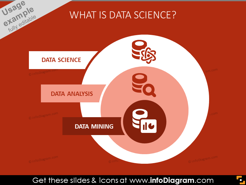 What is Data Science?