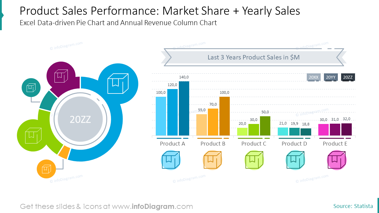 Product performance. Шаблоны Keynote. Отчет в POWERPOINT. Sale Report график. Revenue pie график.