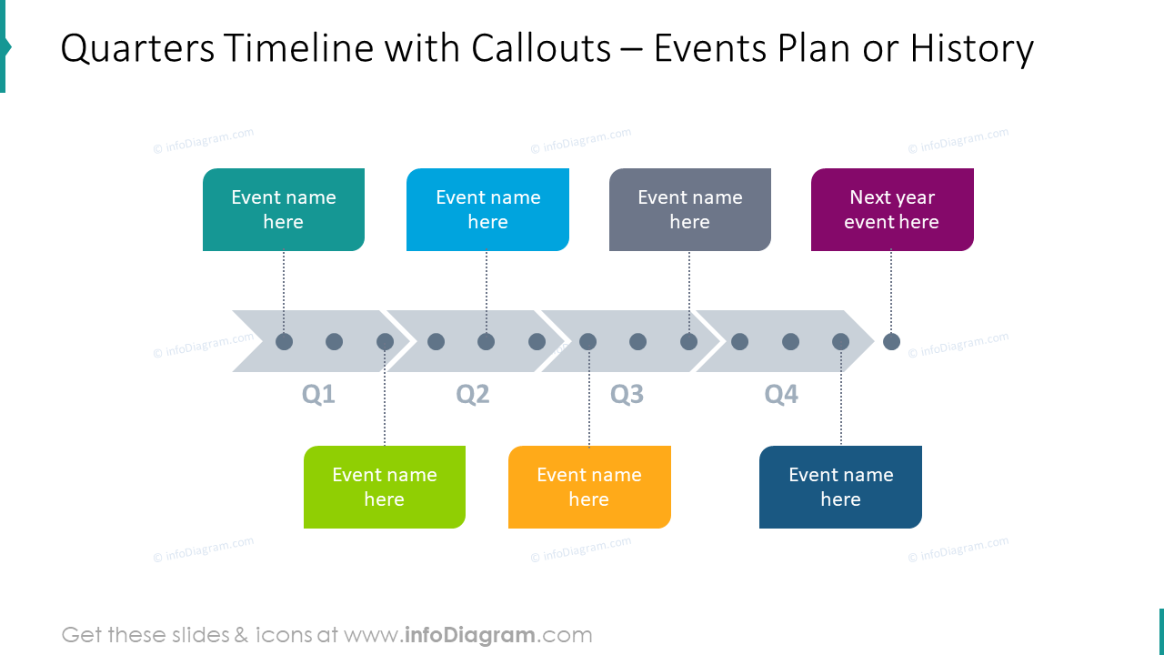 Quarters timeline with callouts