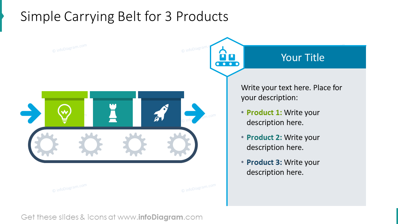 Simple carrying belt for 3 products