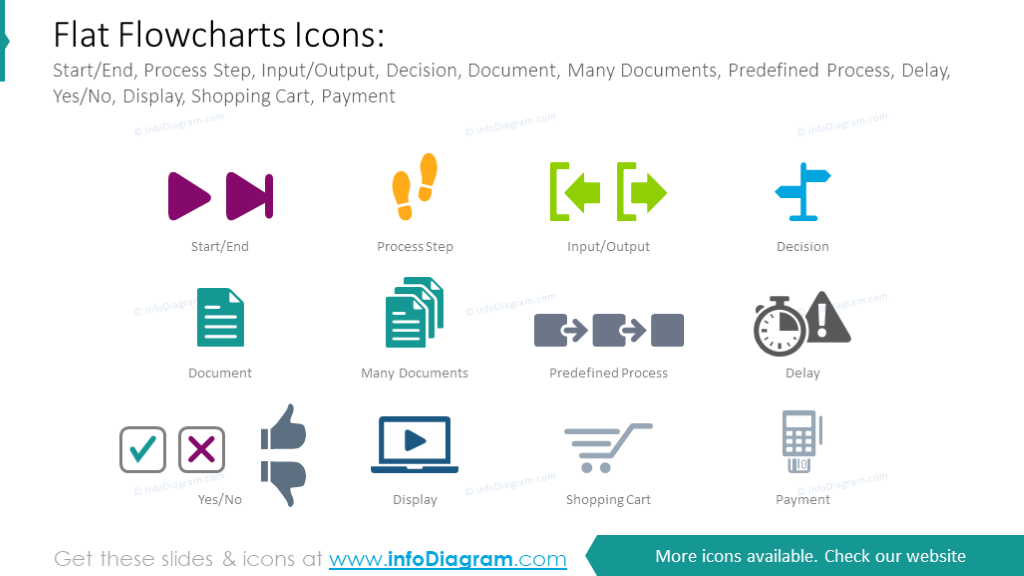 Flat flowcharts icons