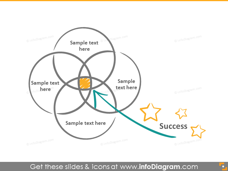 Venn diagram with 4 joint items